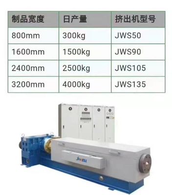 2400mm 3200mm قناع الوجه خط إنتاج المواد PP Meltblown أقمشة غير منسوجة ماكينة